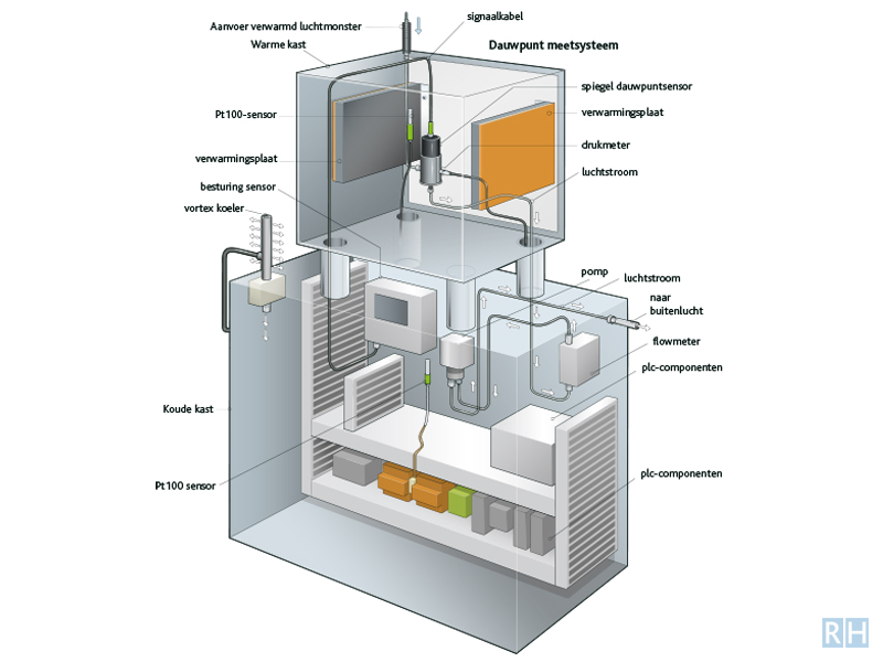technische illustratie vakblad Bulk